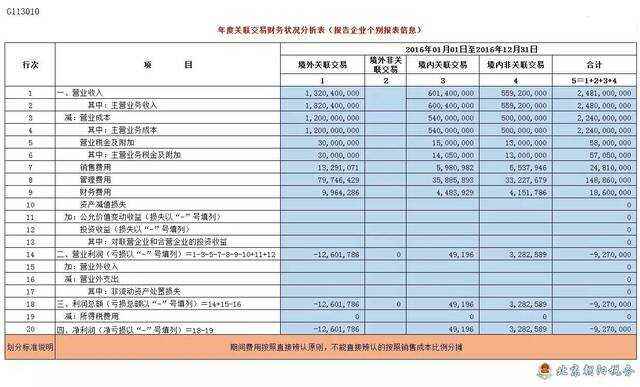 两个公司共用财务人员是关联方吗-两个公司共用财务人员是关联方吗合法吗