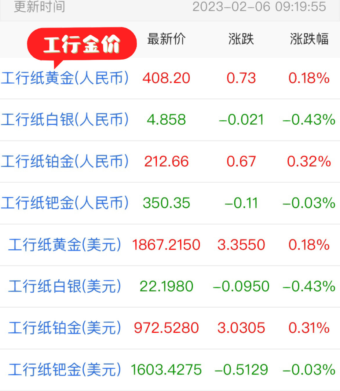 工行贵金属分为大系列-工行贵金属分为大系列和什么