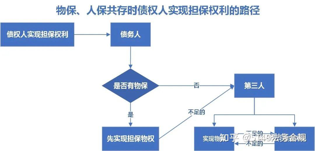 怎么理解非融资性担保-非融资性担保和融资性担保的区别