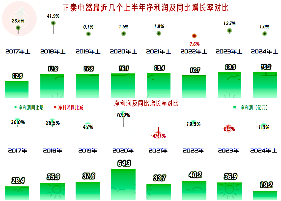 正泰电器2020年财务报表分析-正泰电器2020年财务报表分析报告