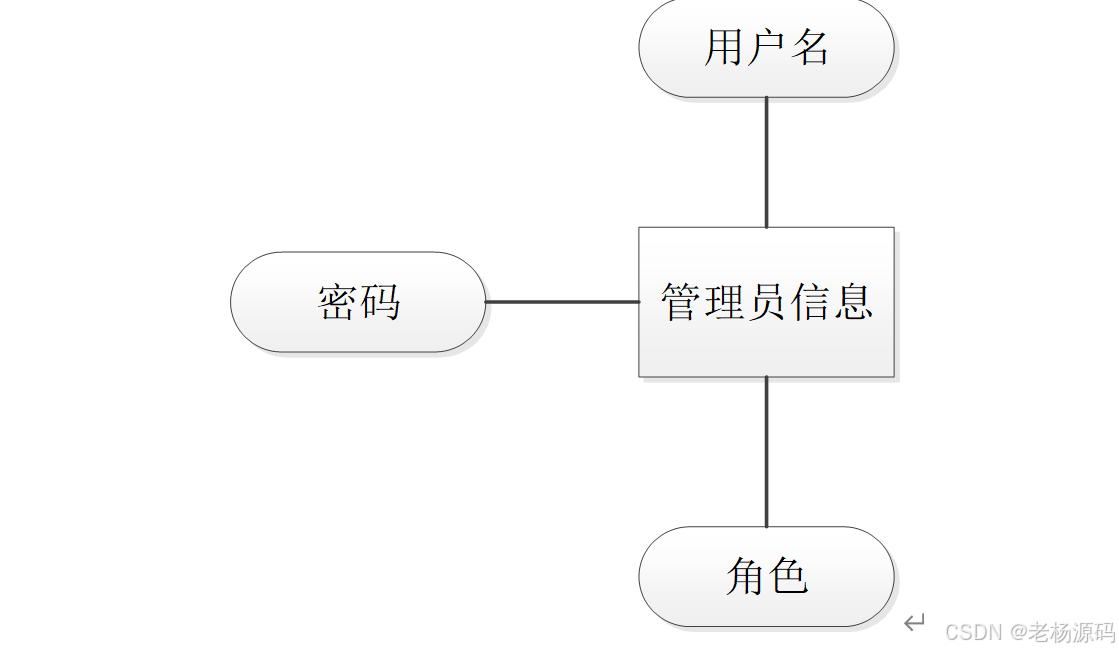 vb销售管理系统-销售管理系统app