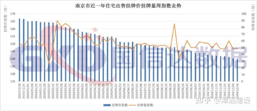 三和爱汀府二手房走势的简单介绍