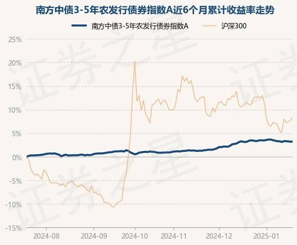 南方保元债券近一年走势-212101南方宝元债券a