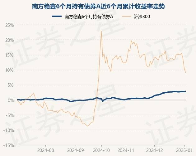 南方保元债券近一年走势-212101南方宝元债券a