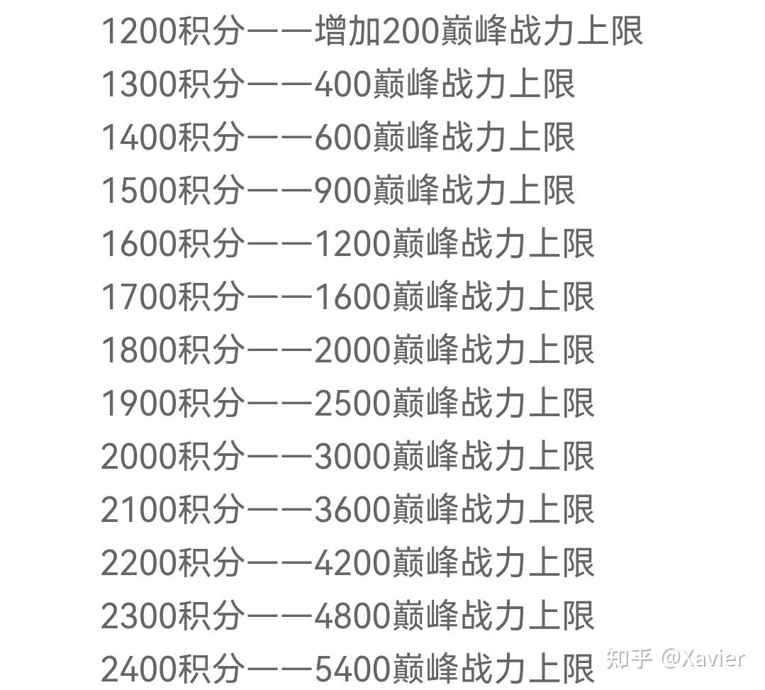 王者荣耀巅峰赛小魔方是多少分-王者巅峰小魔方是只要上过前5000就好了还是得赛季结束