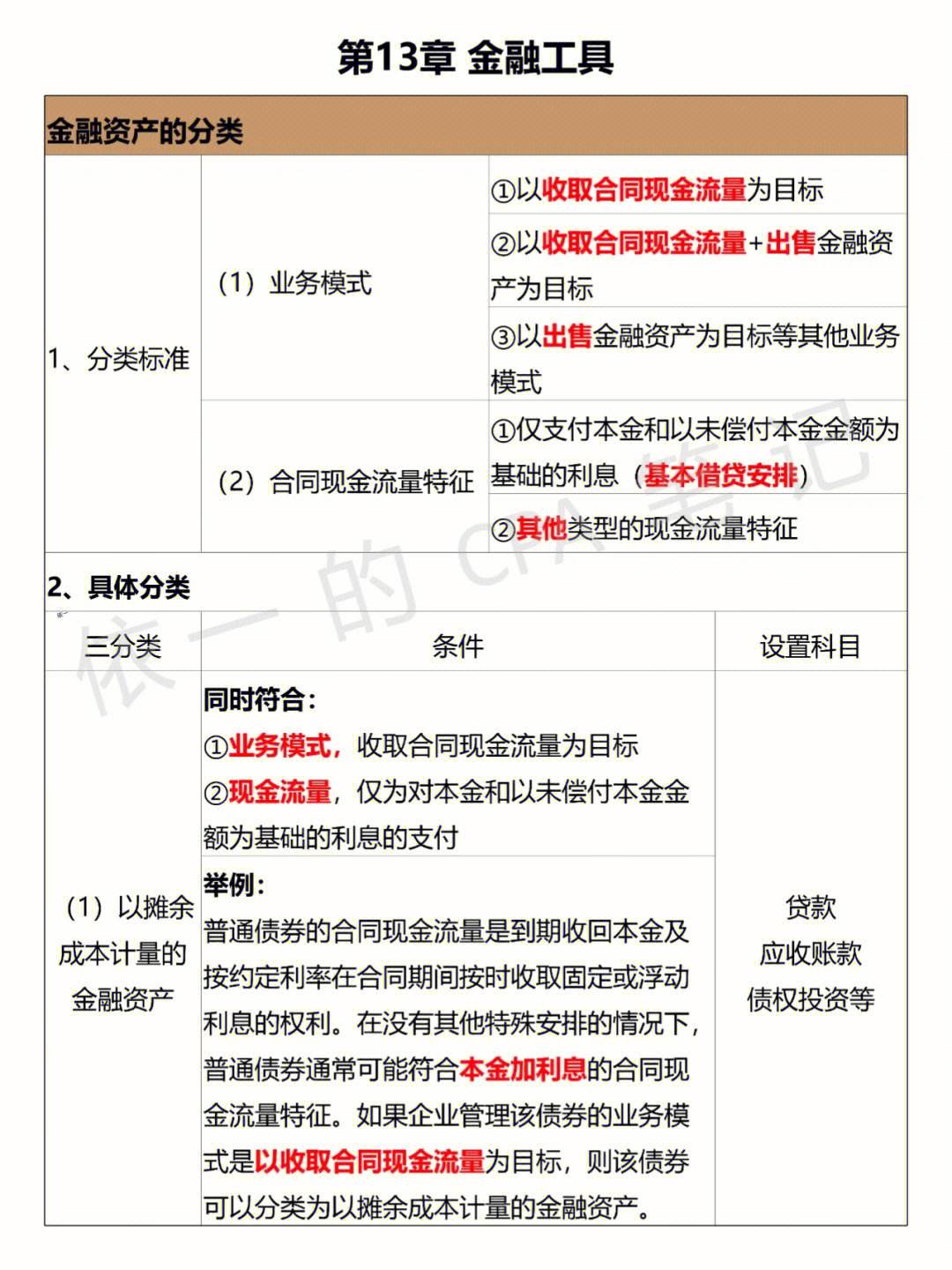 金融资产中的权益工具是指-金融资产和权益工具是一个意思吗