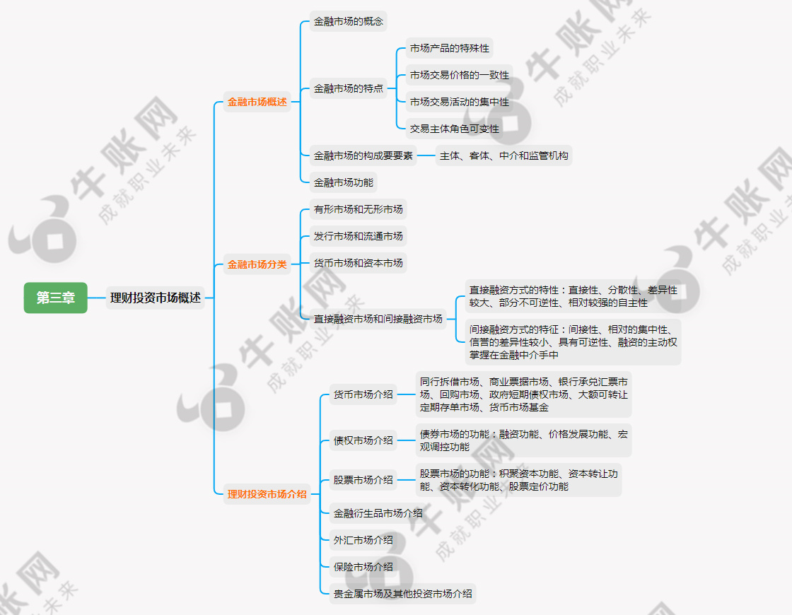 银行从业直接融资市场-银行间市场直接债务融资工具