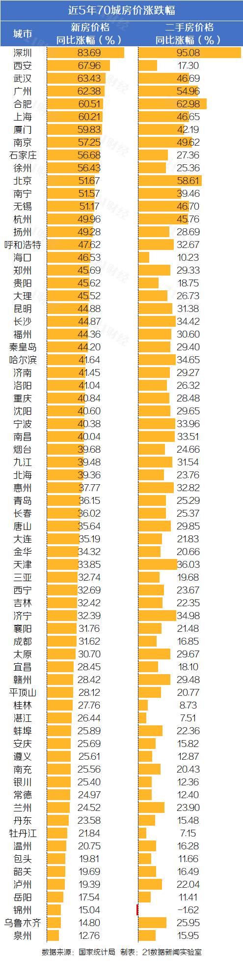 新乡房价2019年走势图-2020年新乡房价是涨还是跌