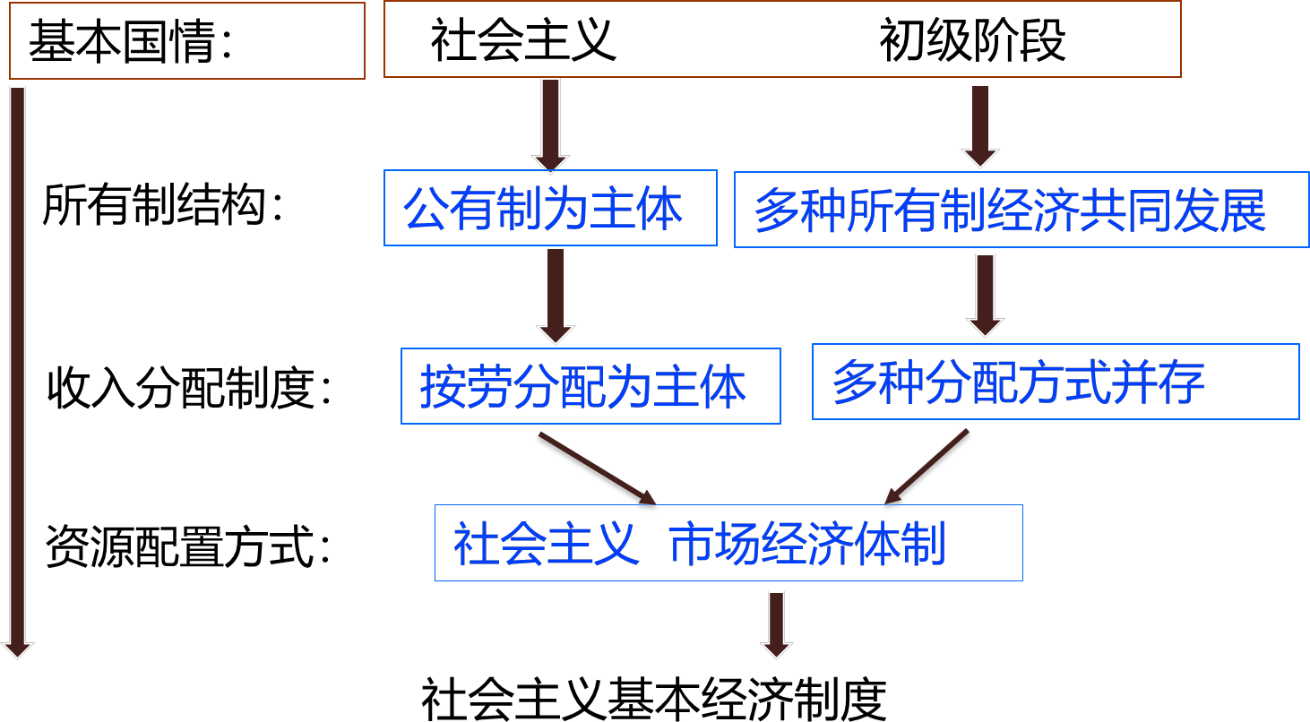 政治制度属于经济形态-政治制度属于经济形态吗