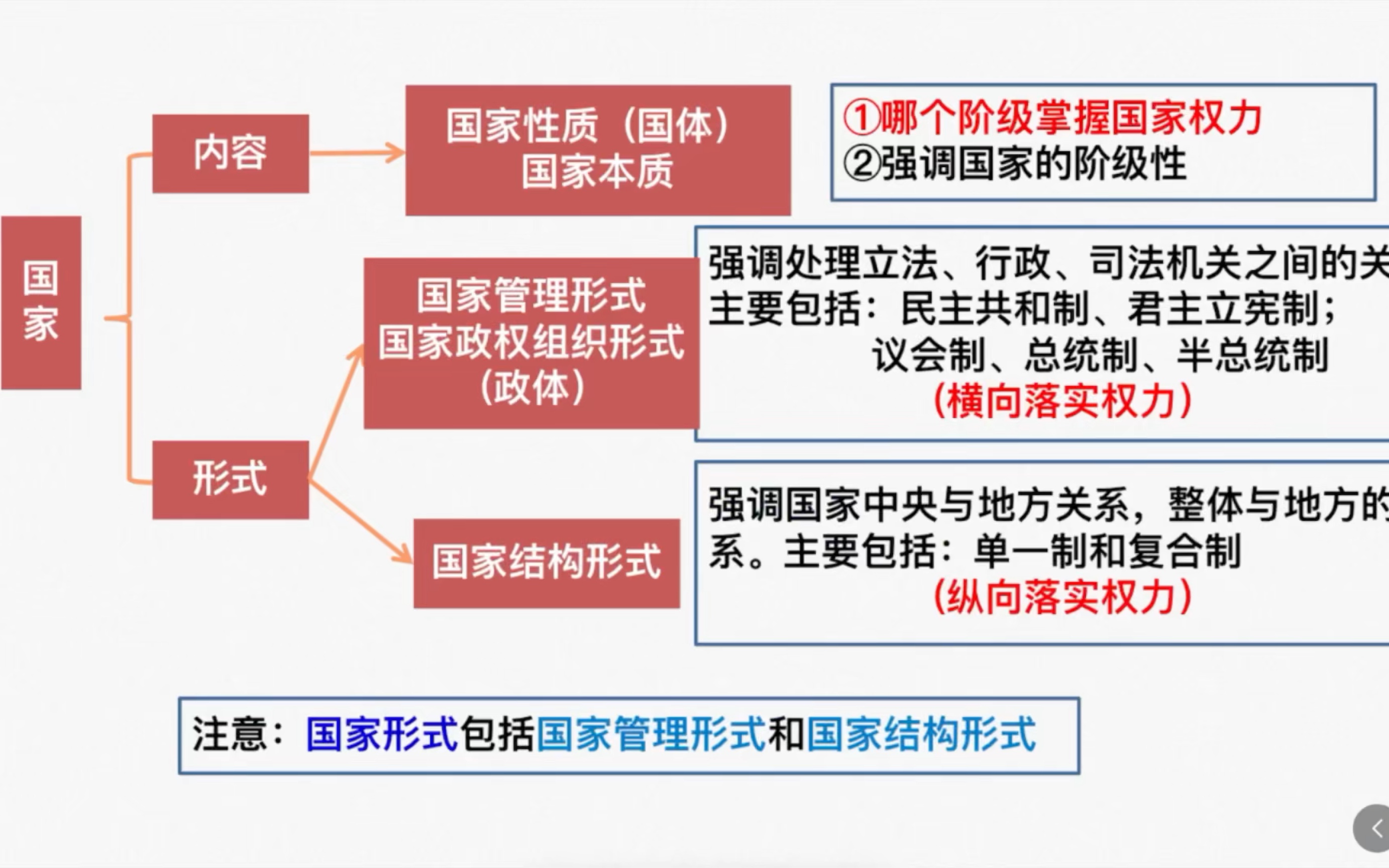 政治制度属于经济形态-政治制度属于经济形态吗