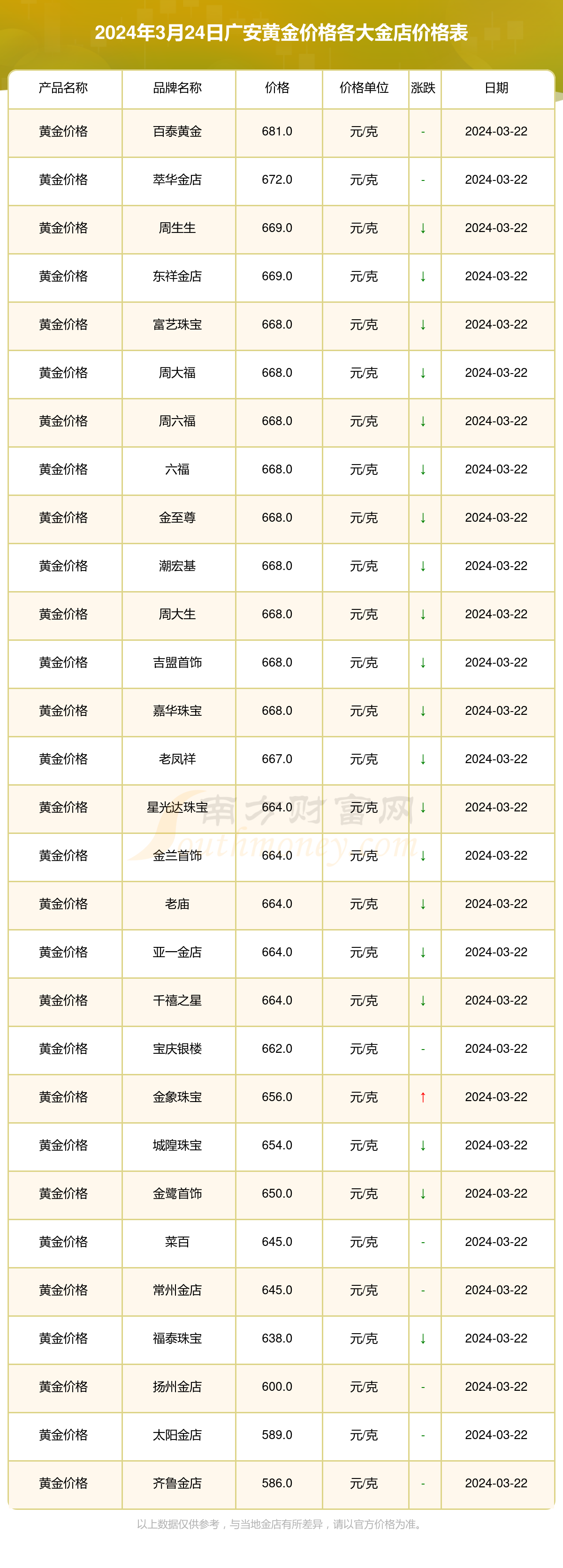 兰州的黄金价格多少钱一克-兰州黄金首饰价格查询