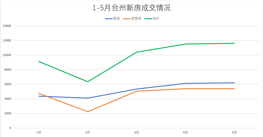 浙江各个城市房价走势-浙江各个城市房价走势分析