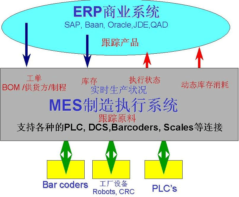 mes生产执行系统-Mes生产管理系统
