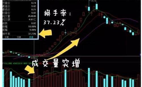 怎么判断股票短期走势-短期股票怎么看k线