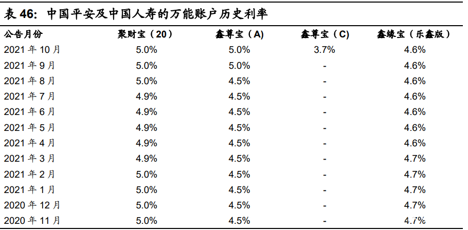 中国平安保险财务报告-2020年中国平安财务分析