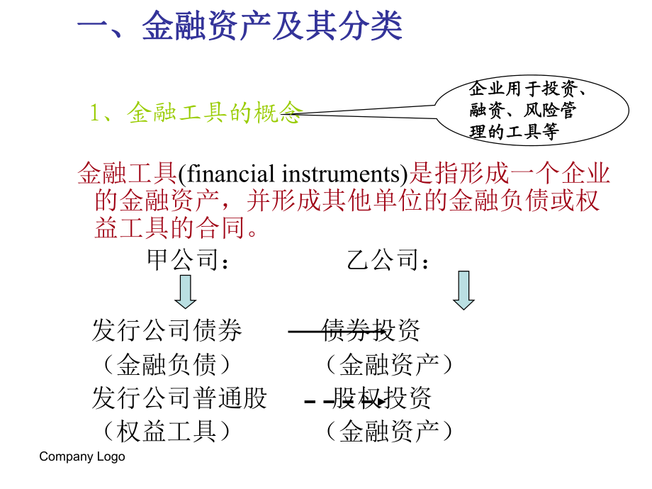 金融资产处置与出售的区别-金融资产处置与出售的区别在于