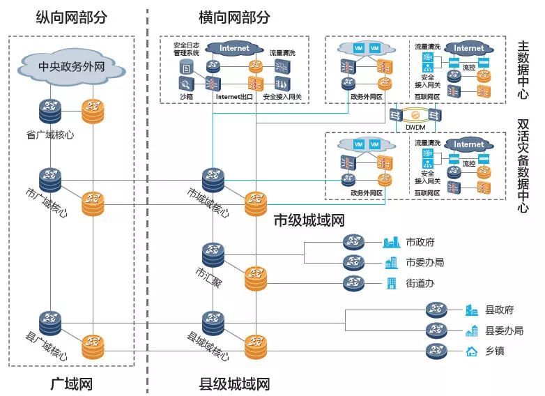 系统升级改造方案-系统升级改造方案范文