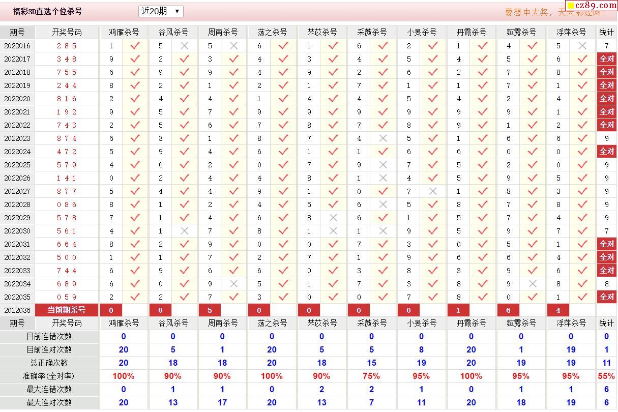 3d组选号码走势图带连线-福彩3d组选走势图表3d组选号码走势图