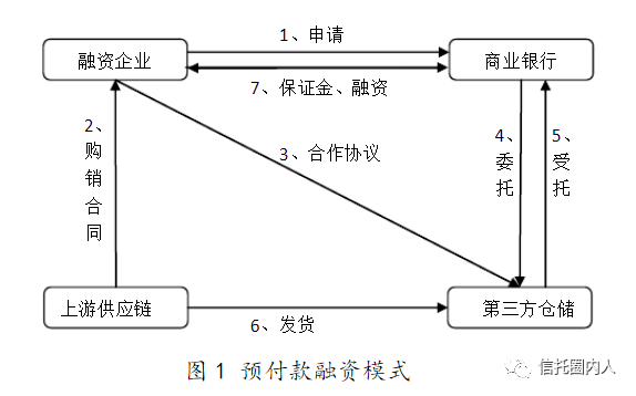 包含应收帐款融资平台核心企业的词条