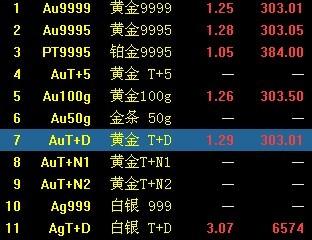 光大银行有没有实物贵金属-光大银行有没有实物贵金属业务