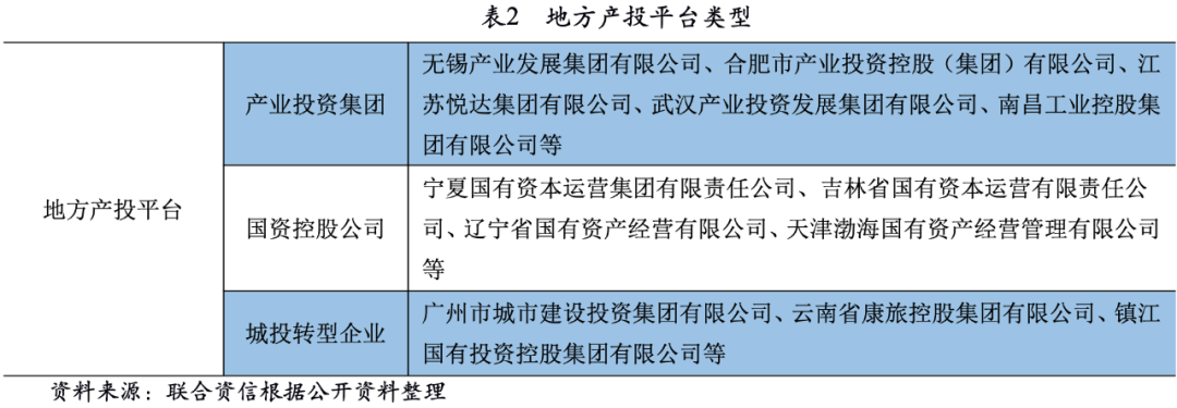 融资平台转型国有资本运营-关于推进国有融资平台公司市场化转型的实施意见