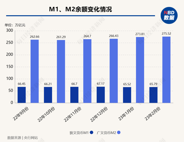 如何获取社会融资数据-社会融资数据什么时候公布