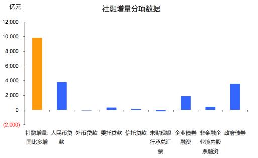 如何获取社会融资数据-社会融资数据什么时候公布