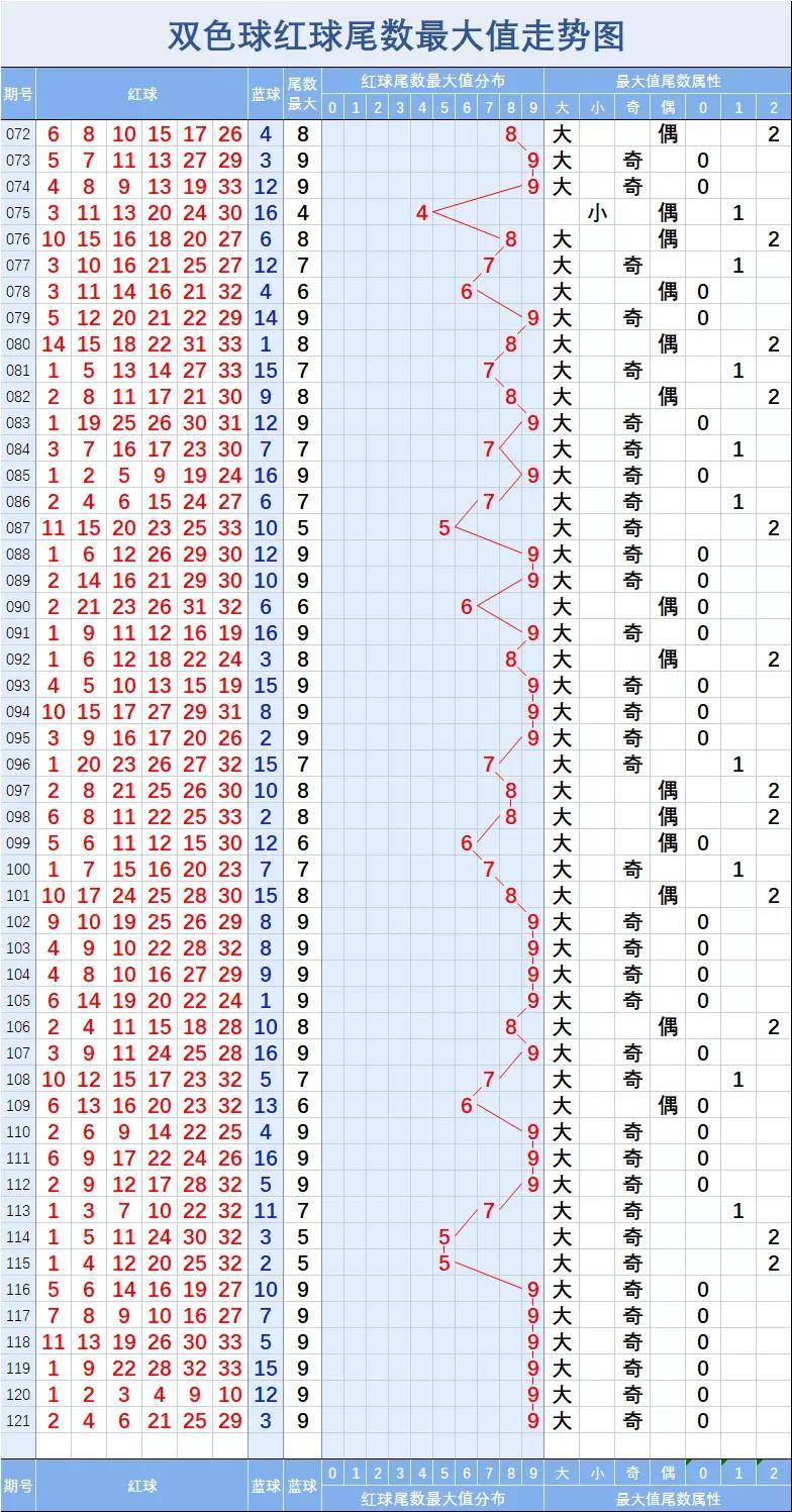 关于双色球走势图和下期开奖没有关联的信息