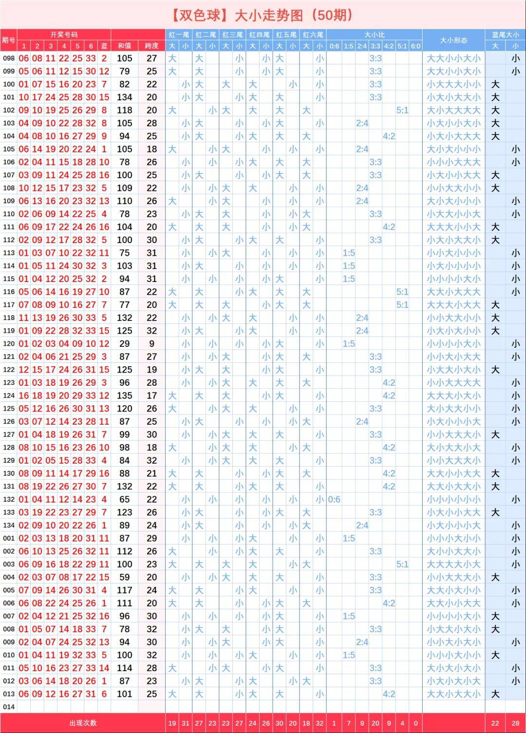 关于双色球走势图和下期开奖没有关联的信息