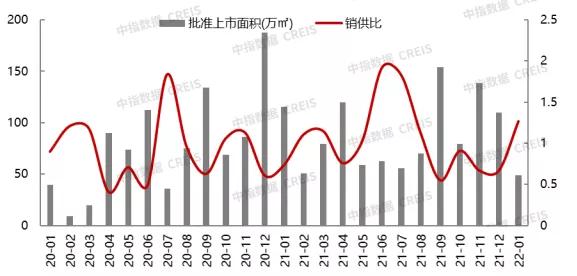 包含北京房价2022年一季度走势的词条