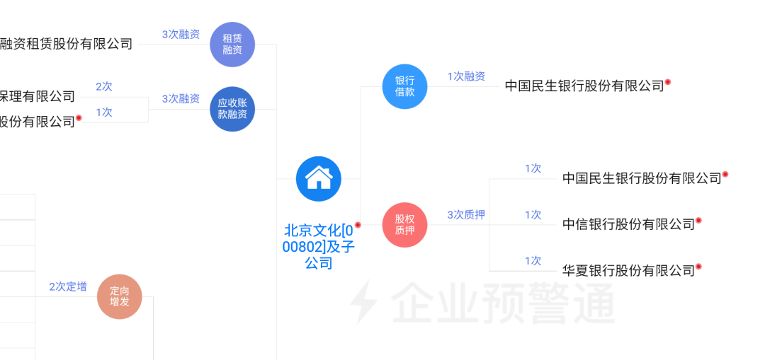 北京文化资产融资租赁-文科租赁一期散户怎么参与