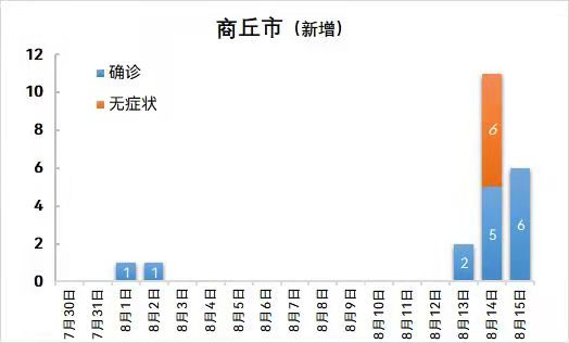 南京和商丘属于高风险地区吗-南京和商丘属于高风险地区吗最新