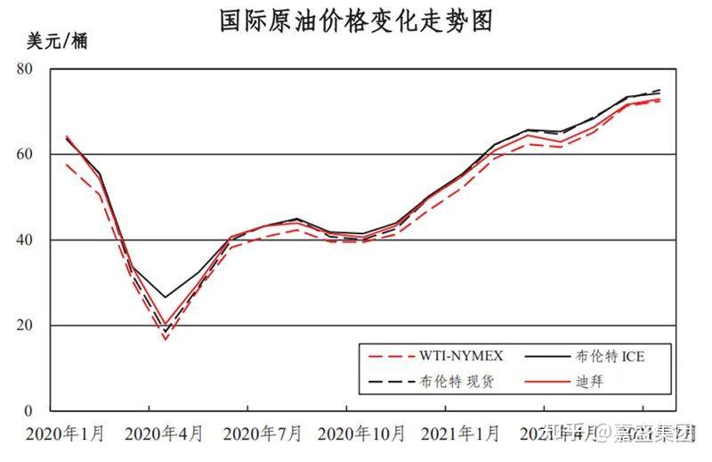 中石油2008年股价走势-08年中石油股票现在值多少