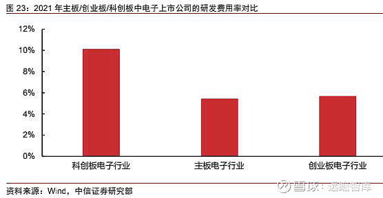 一般创新企业的融资额需要多少-一般创新企业的融资额需要多少资金