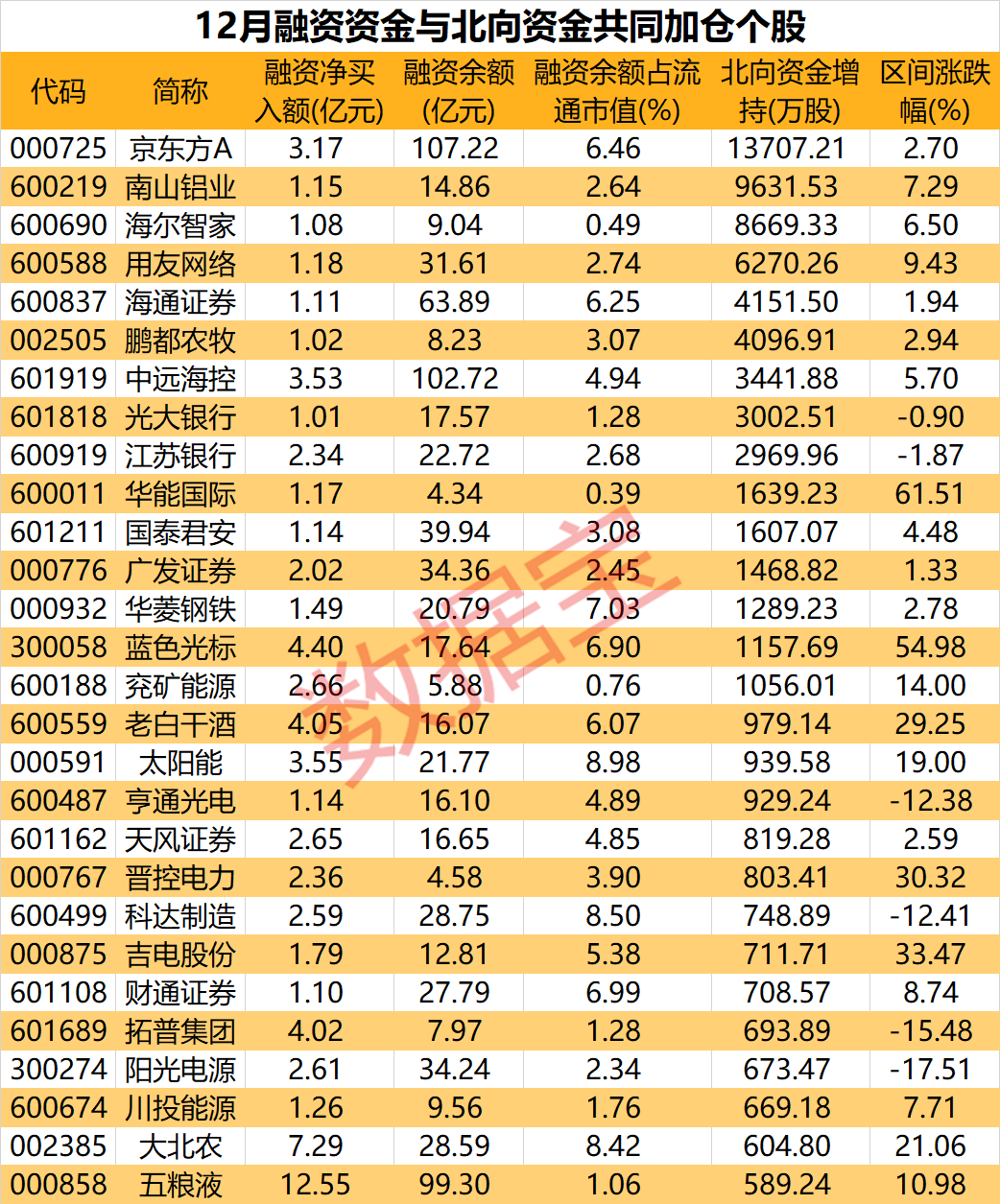 光电股份融资买入额较大的简单介绍