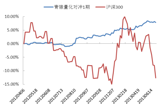 指数基金单位净值走势图分析-指数基金看单位净值还是累计净值