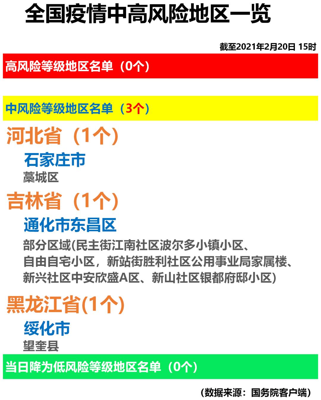 28号疫情中高风险地区-8月28日最新发布中高风险地区