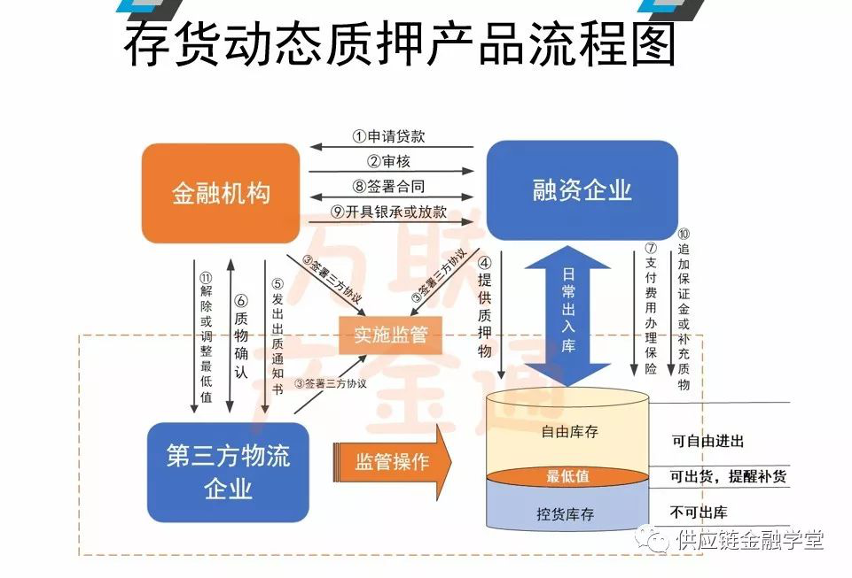 关于海外货物库存融资服务哪里有的信息