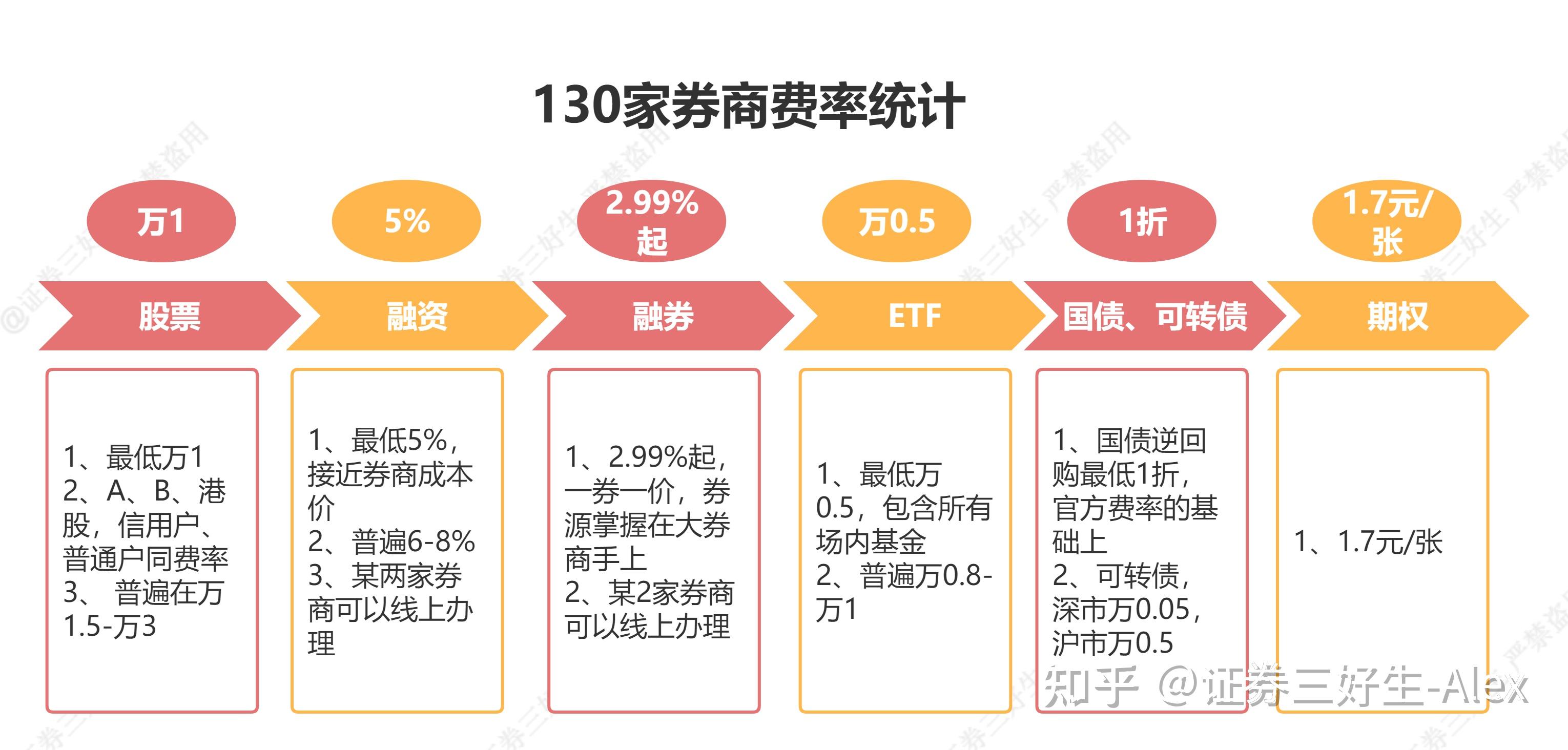 融资融券对于个股走势有什么影响的简单介绍