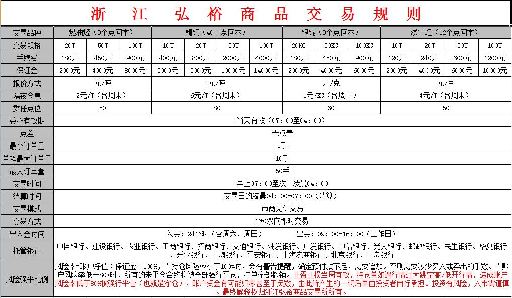 浙江贵金属交易中心有哪些的简单介绍