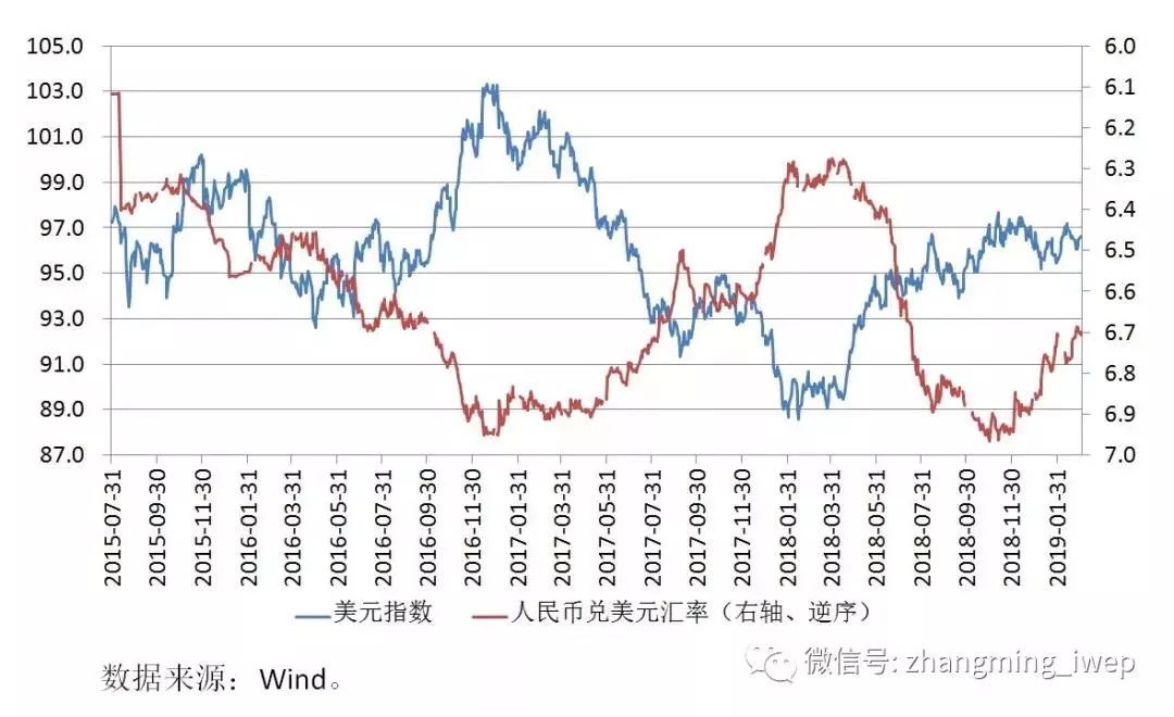 关于2015年人民币美元走势的信息