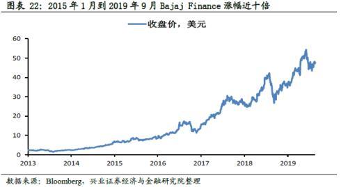 牛的价格2017年走势图-2010到2021牛价走势