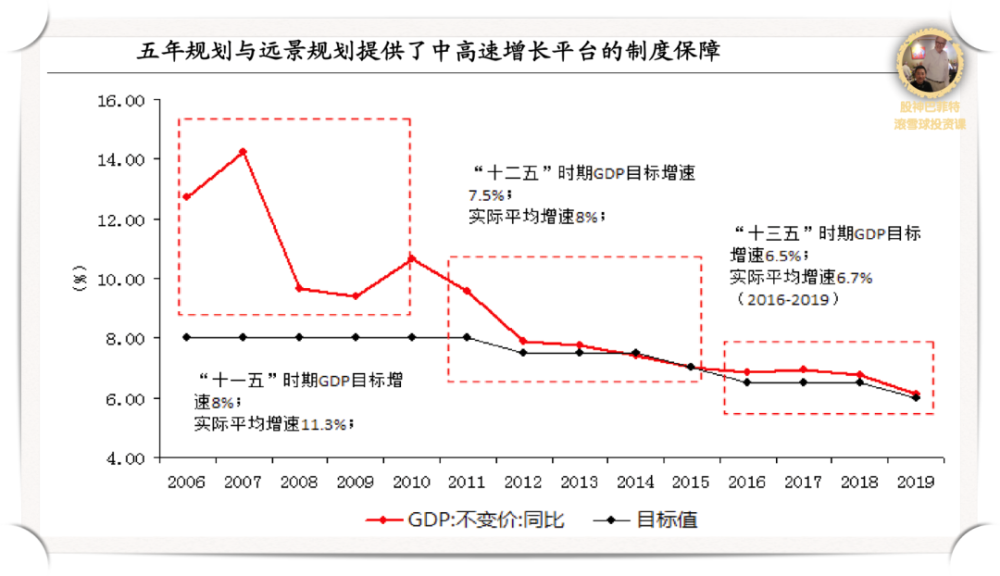 中国十四五经济规划gdp目标-中国十四五经济规划gdp目标是什么