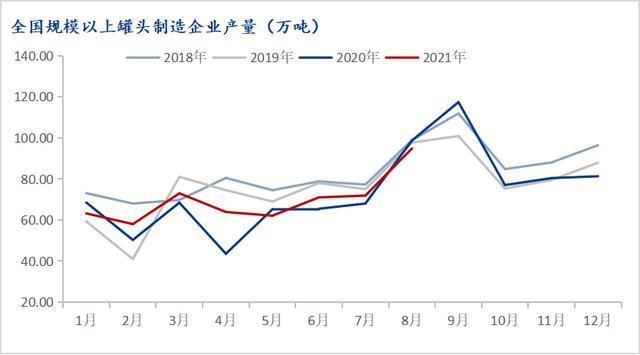 2022钢铁价格走势曲线图-2022钢铁价格走势曲线图最新