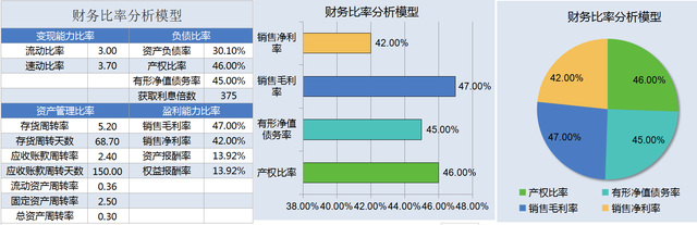 excel与财务模型-excel财务分析模型