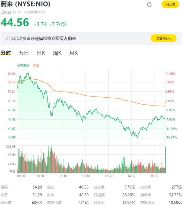 今日普拉格能源股票价格走势的简单介绍