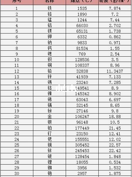 渤海银行贵金属是什么样的-渤海银行价值