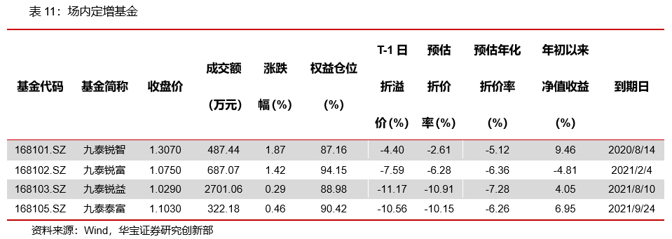 关于用etf融资折价率是多少的信息