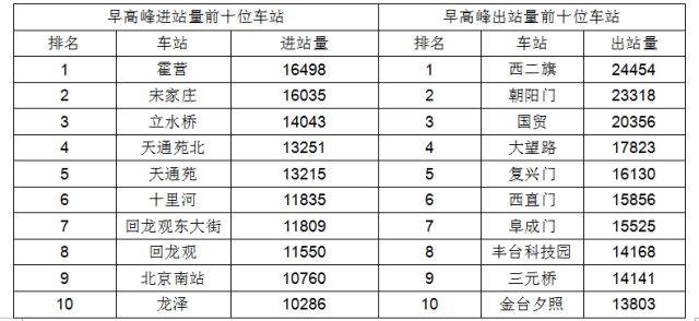 2018北京北五环房价走势-北京五环房价走势最新消息2020