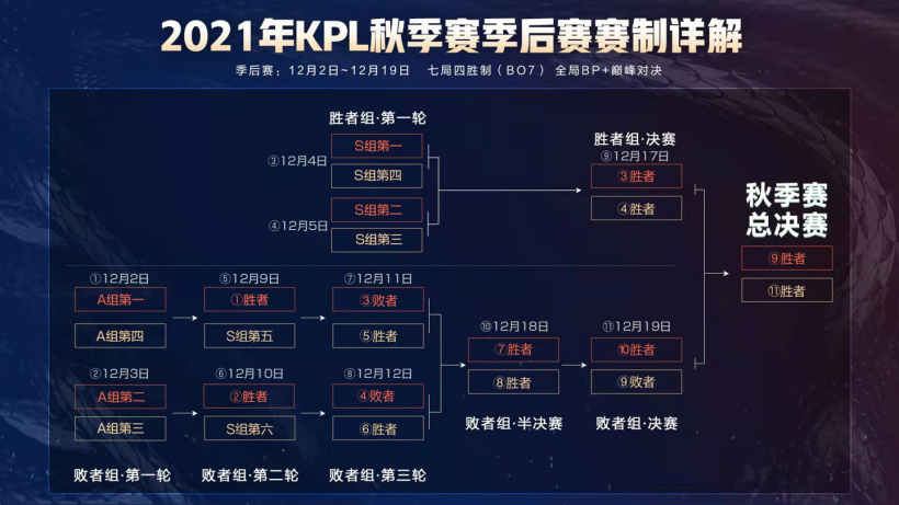 在哪里观战王者荣耀kpl比赛-在哪里观战王者荣耀kpl比赛的